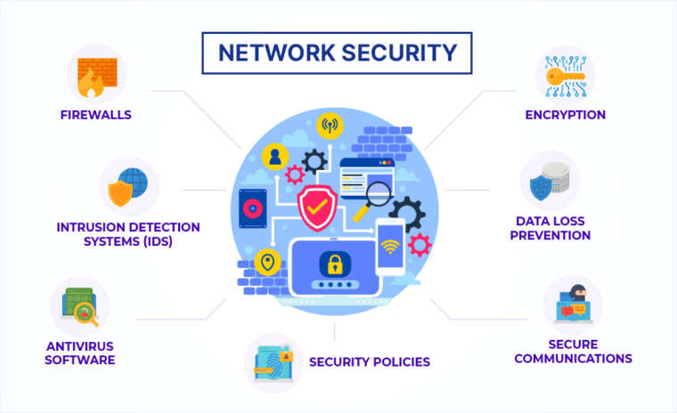 Computer Maintenance, Networking & Security – Clings Tech Academy