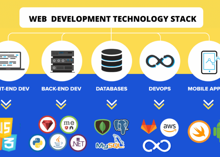 Backend Web Development