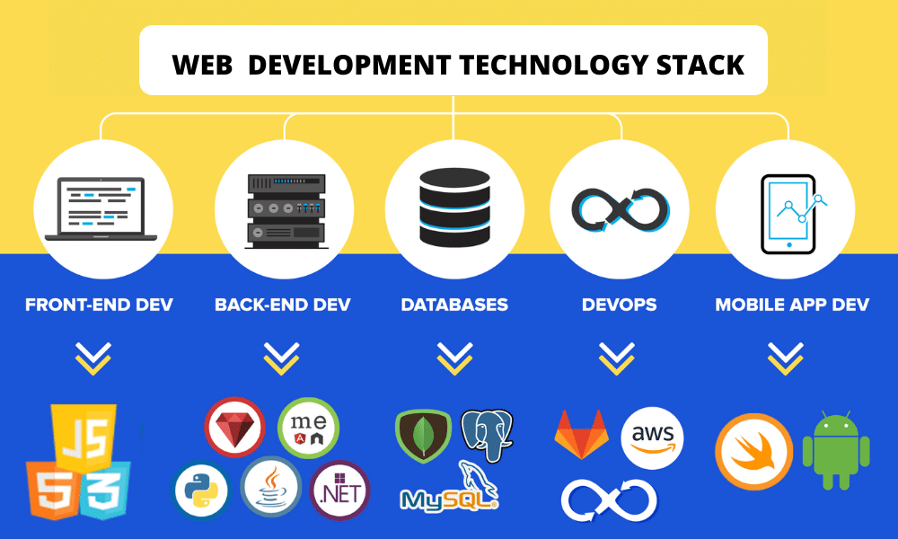 Backend Web Development